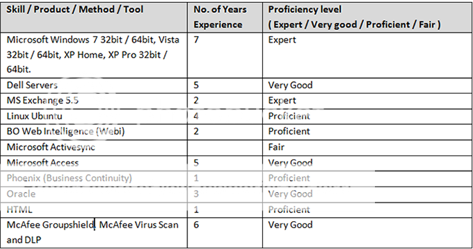 technical writing tools technical writing tools