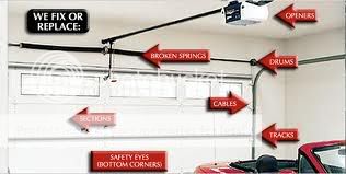 garage door install san jose ca